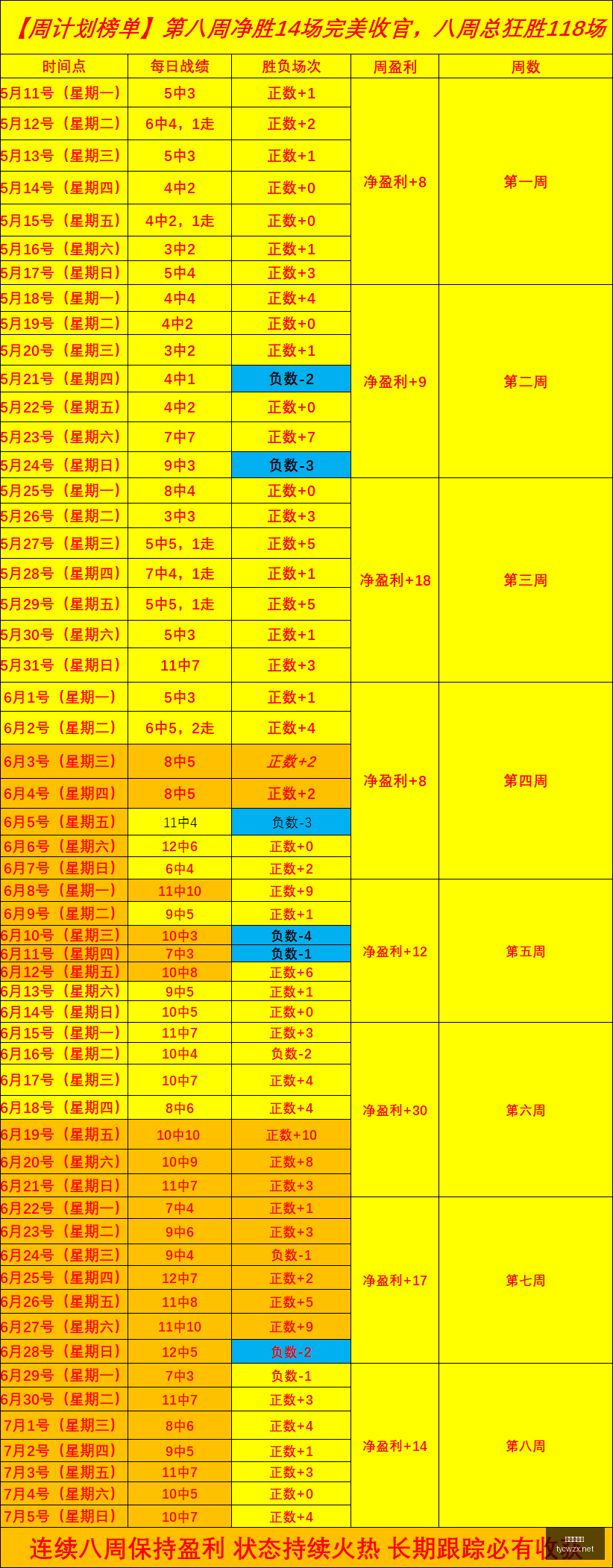赛季前瞻,澳达超帕默,斯顿流浪队,太阳城网站,娱乐游戏,彩票投注,高品质平台,线上游戏,用户体验