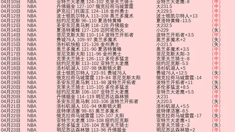 《哪吒之魔童闹海》北美预售火爆，票务紧张一票难求