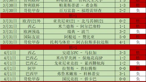 瓜迪奥拉：期望不领红黄牌，情绪调控并非完全有保障
